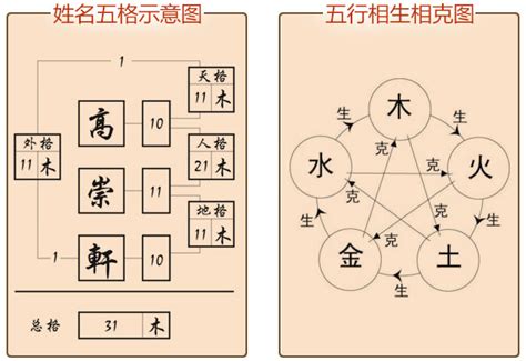 名稱吉凶|名字分析